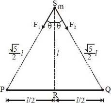 Solution diagram