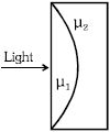 Solution diagram