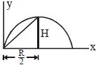 Solution diagram