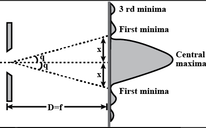 Solution diagram