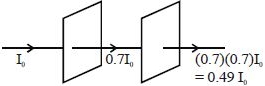 Solution diagram