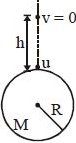 Solution diagram