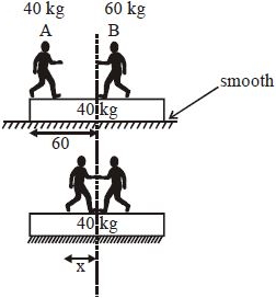 Solution diagram