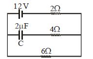 Question diagram