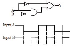 Question diagram