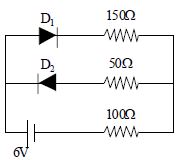 Question diagram