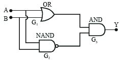 Question diagram