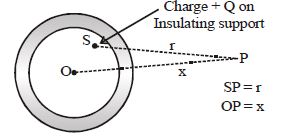 Question diagram
