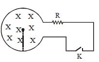 Question diagram