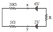 Question diagram