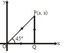 Question diagram
