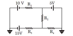 Question diagram