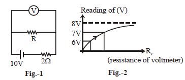 Question diagram