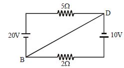Question diagram