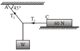 Question diagram
