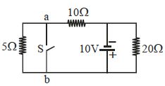 Question diagram