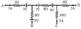 Question diagram