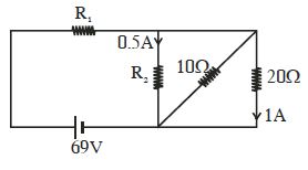 Question diagram