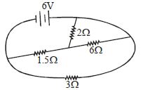 Question diagram