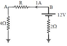 Question diagram
