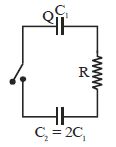 Question diagram