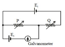 Question diagram
