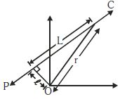 Question diagram