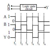 Question diagram