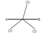 Question diagram