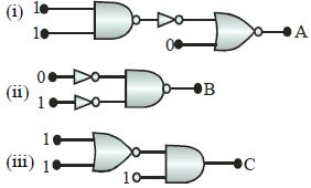 Question diagram