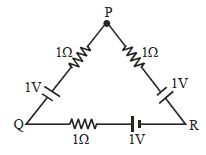 Question diagram