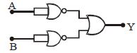 Question diagram