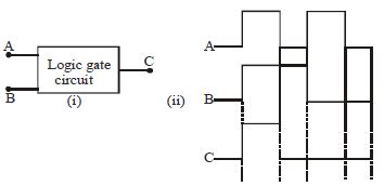 Question diagram
