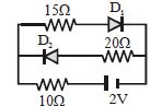 Question diagram