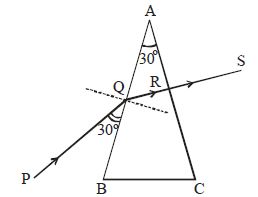 Question diagram