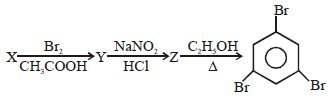 Question diagram