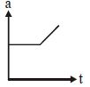 Option A