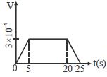 Option A