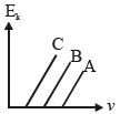 Option B