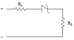 Option B