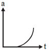Option B