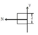 Option B