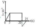 Option B