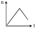 Option B