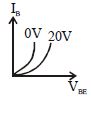 Option B