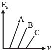 Option C