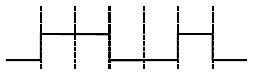 Option C