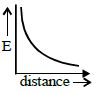 Option C