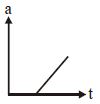 Option C