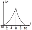 Option C